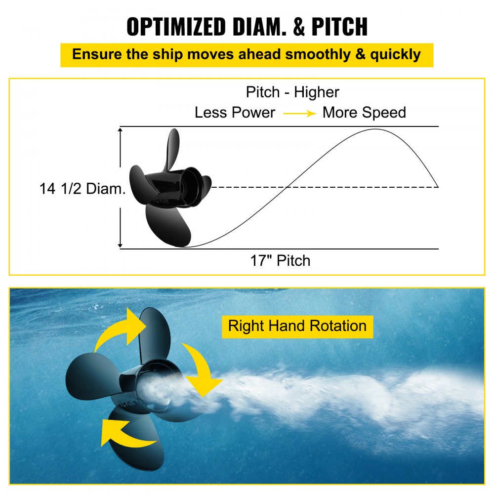 VEVOR Outboard Propeller, Replace for OEM 48-8M0084494, 4-Blade 14 1/2 x 17 Boat Propeller, Compatible w/ 135-300HP 2-Stroke & 4-Stroke Outboards, Alpha&Bravo I Stern-Drives, RH