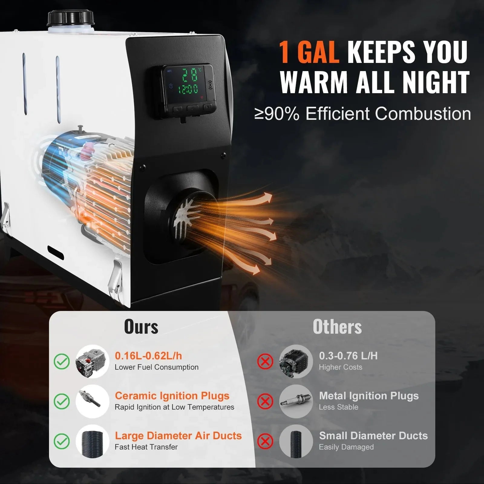 VEVOR 5-8KW Diesel Heater, Diesel Air Heater All in One with Remote Control and LCD Screen, Fast Heating Low Noise, Portable Diesel Heater for Truck Van RV Trailer Camper