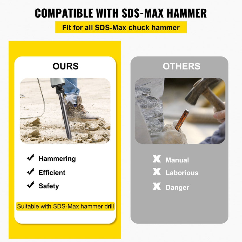 VEVOR SDS Max Floor Scraper, 5.9