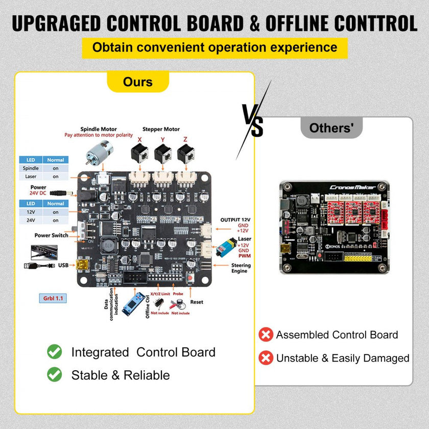 VEVOR CNC 3018-PRO 3 Axis CNC Router Kit GRBL Control With Offline Controller 1 Pcs 5mm ER11 PCB and 10PCS 3.175MM + 4 Sets CNC Plates+1 Pcs ER11 Collet Set for Carving Milling Plastic Acrylic PVC