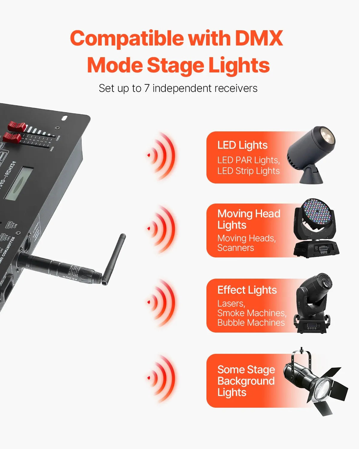 VEVOR DMX Wireless Receiver Transmitter Controller for Stage Light 8 PCs Black