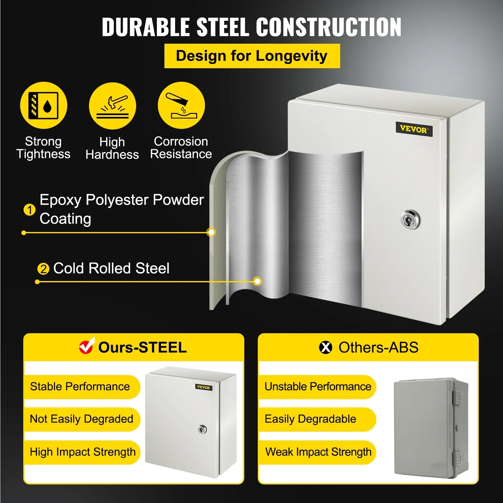 VEVOR Steel Electrical Box 12'' x 10'' x 6'' Electrical Enclosure Box, Carbon Steel Hinged Junction Box, IP65 Weatherproof Metal Box Wall-Mounted Electronic Equipment Enclosure Box with Mounting Plate