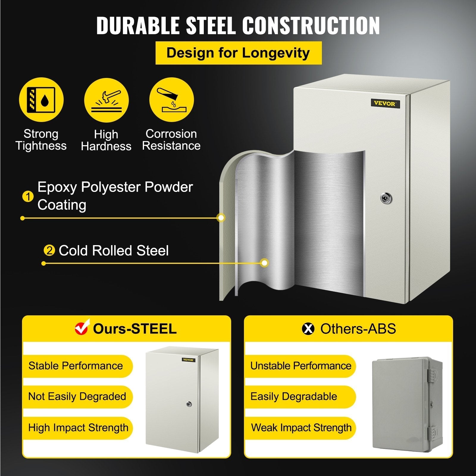 VEVOR Steel Electrical Box 20'' x 12'' x 10'' Electrical Enclosure Box, Carbon Steel Hinged Junction Box, IP65 Weatherproof Metal Box Wall-Mounted Electronic Equipment Enclosure Box with Mounting Plat