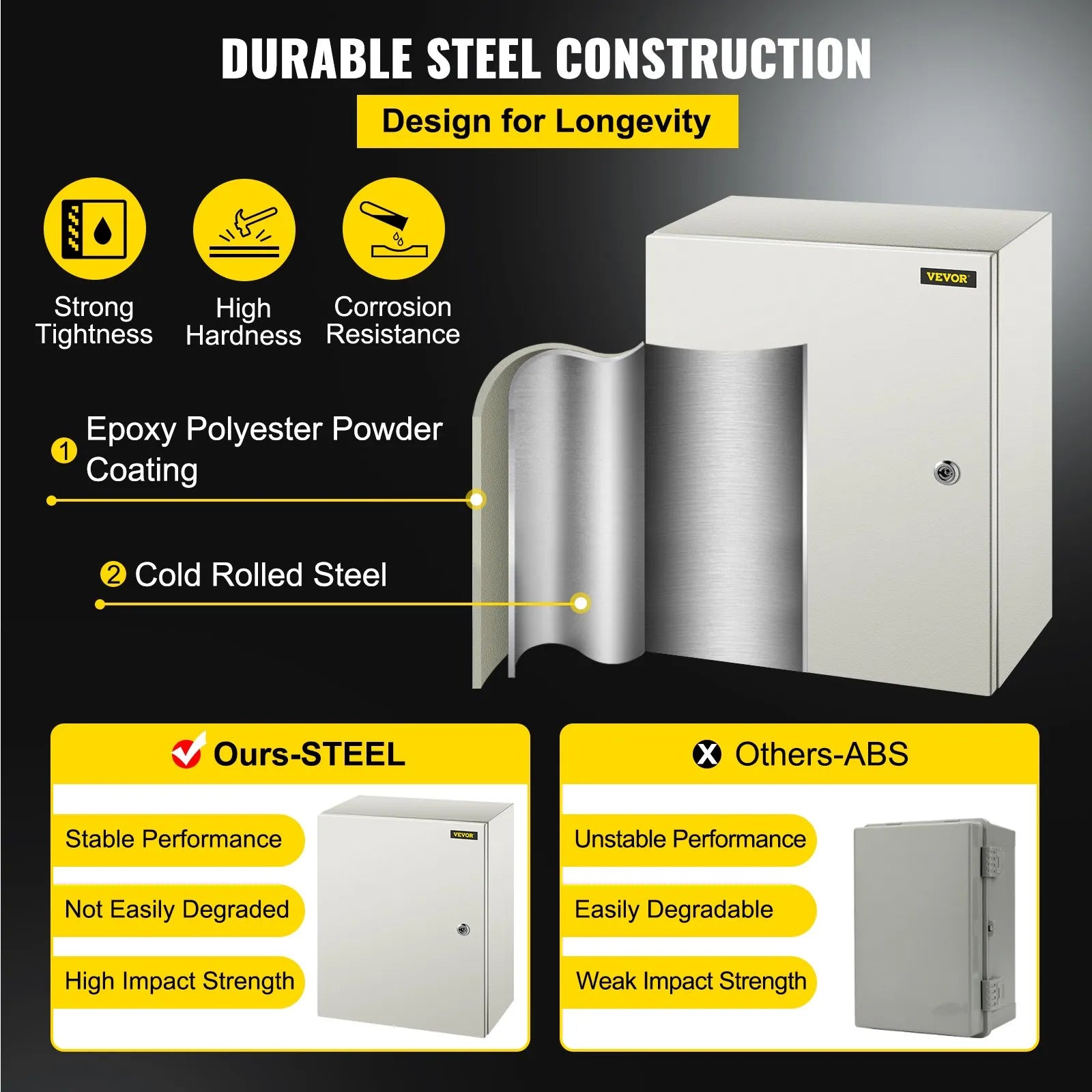 VEVOR Steel Electrical Box 20'' x 16'' x 8'' Electrical Enclosure Box, Carbon Steel Hinged Junction Box, IP65 Weatherproof Metal Box Wall-Mounted Electronic Equipment Enclosure Box with Mounting Plate