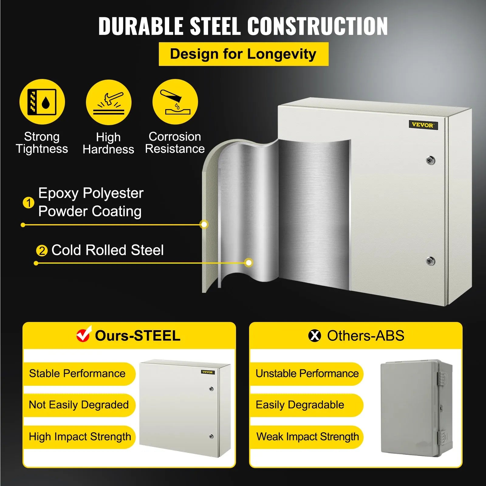 VEVOR Steel Electrical Box 24'' x 24'' x 8'' Electrical Enclosure Box, Carbon Steel Hinged Junction Box, IP65 Weatherproof Metal Box Wall-Mounted Electronic Equipment Enclosure Box with Mounting Plate