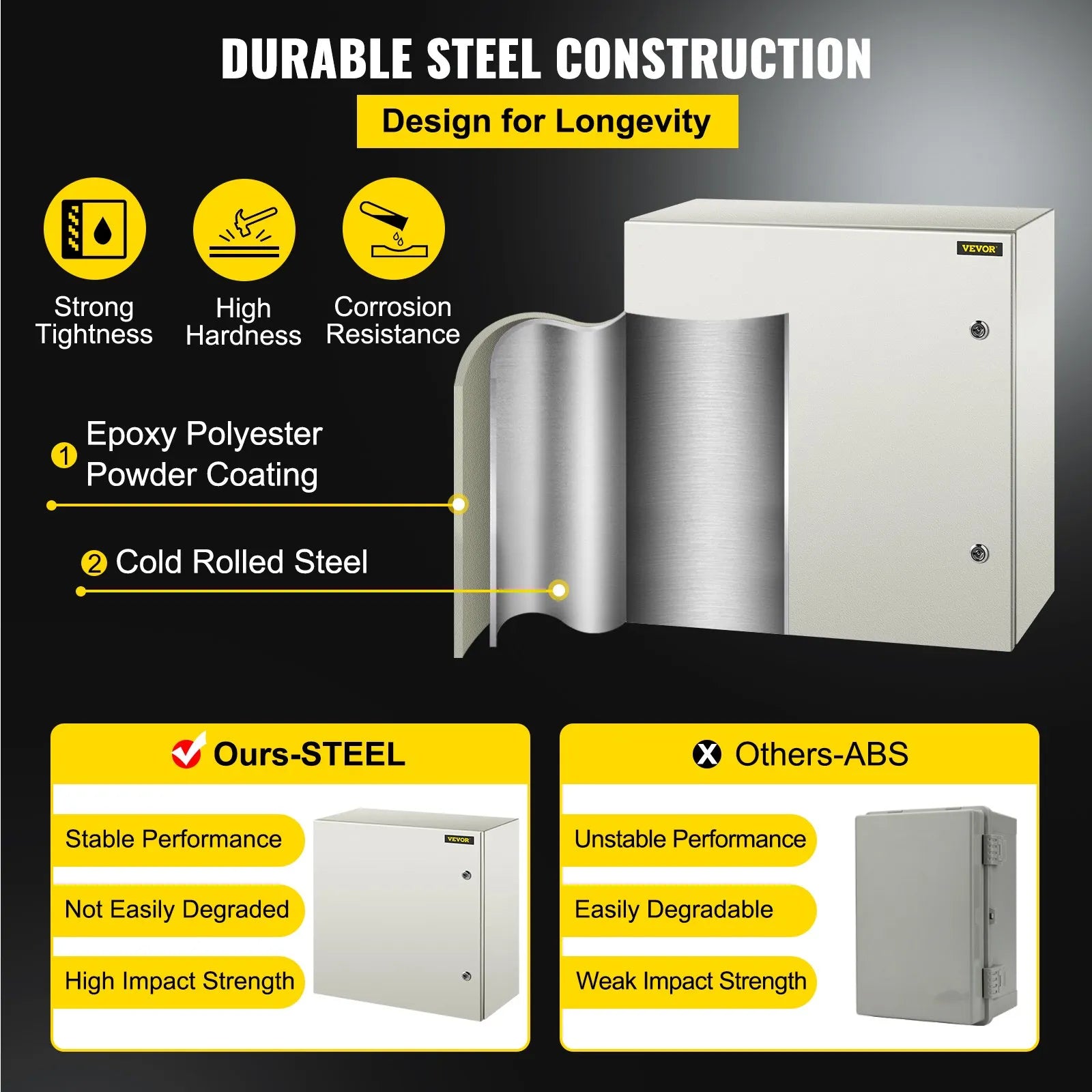 VEVOR Steel Electrical Box 24'' x 24'' x 12'' Electrical Enclosure, Carbon Steel Hinged Junction Box, IP65 Weatherproof Metal Box Wall-Mounted Electronic Equipment Enclosure Box with Mounting Plate