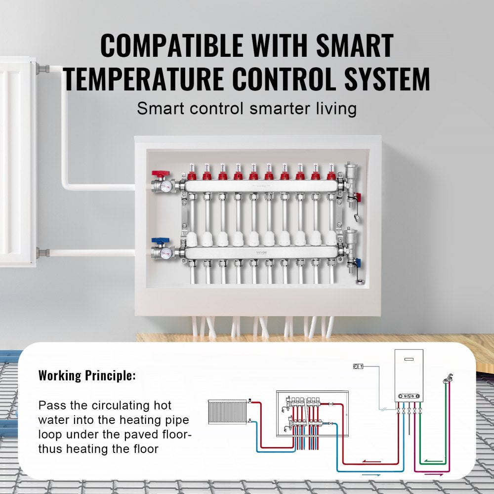 VEVOR 10-Branch Radiant Heat Manifold 1/2