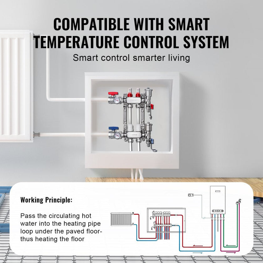 VEVOR 2-Branch Radiant Heat Manifold 1/2