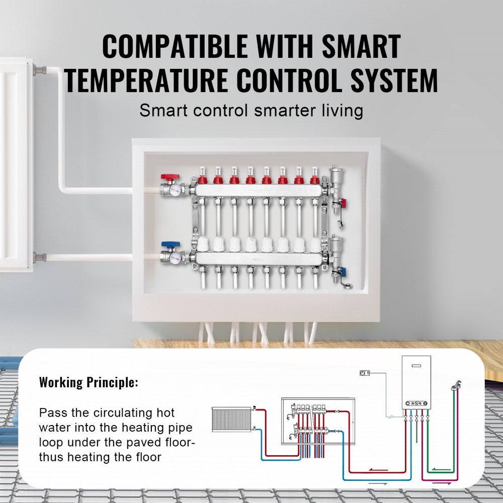 VEVOR 8-Branch Radiant Heat Manifold 1/2