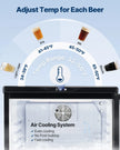 VEVOR Beer Kegerator, Dual Tap Draft Beer Dispenser, Full Size Keg Refrigerator With Shelves, CO2 Cylinder, Drip Tray & Rail, 32°F- 75.2°F Temperature Control, Holds 1/6, 1/4, 1/2 Barrels, Black
