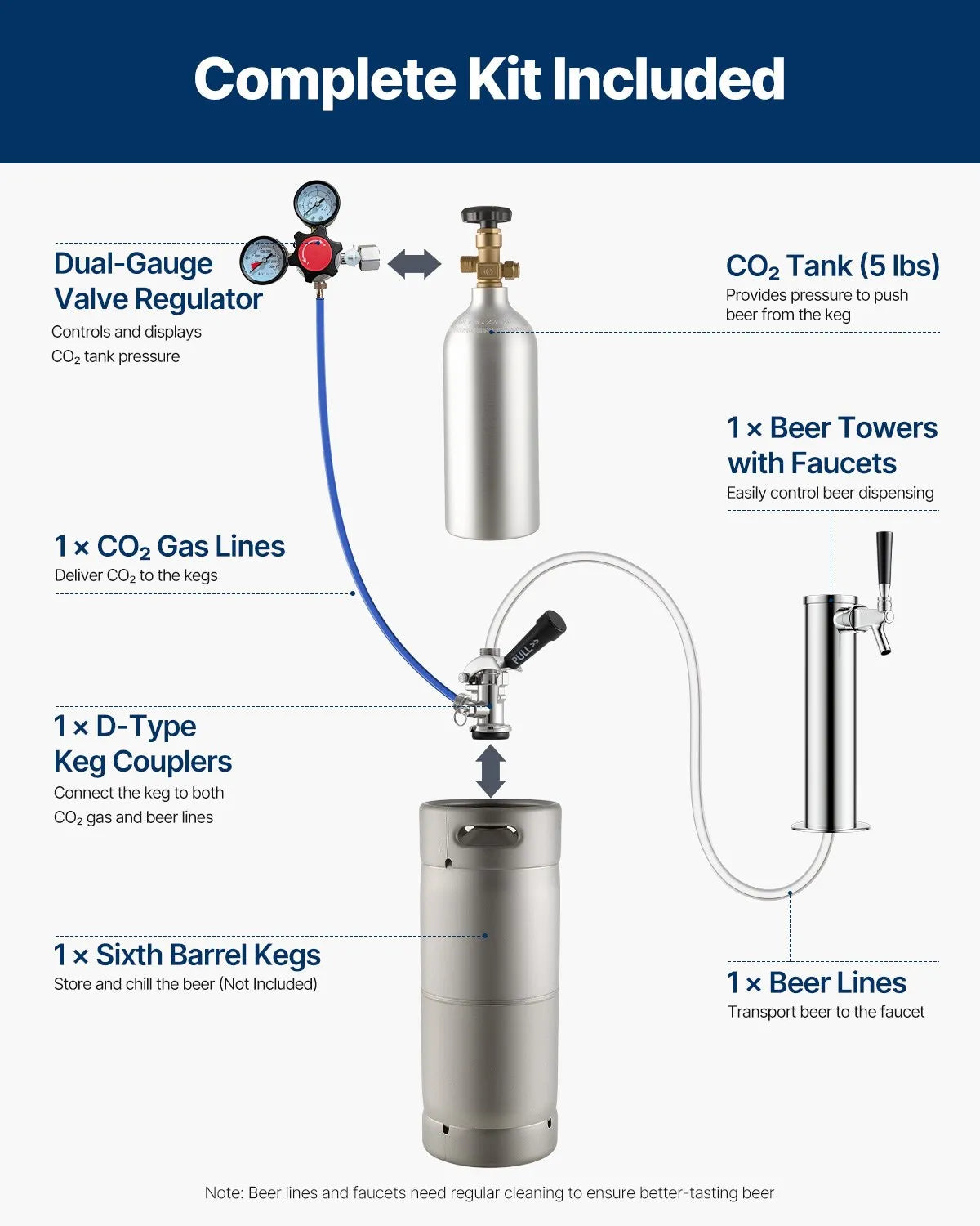 VEVOR Beer Kegerator Draft Beer Dispenser Full Size Keg Refrigerator Single Tap