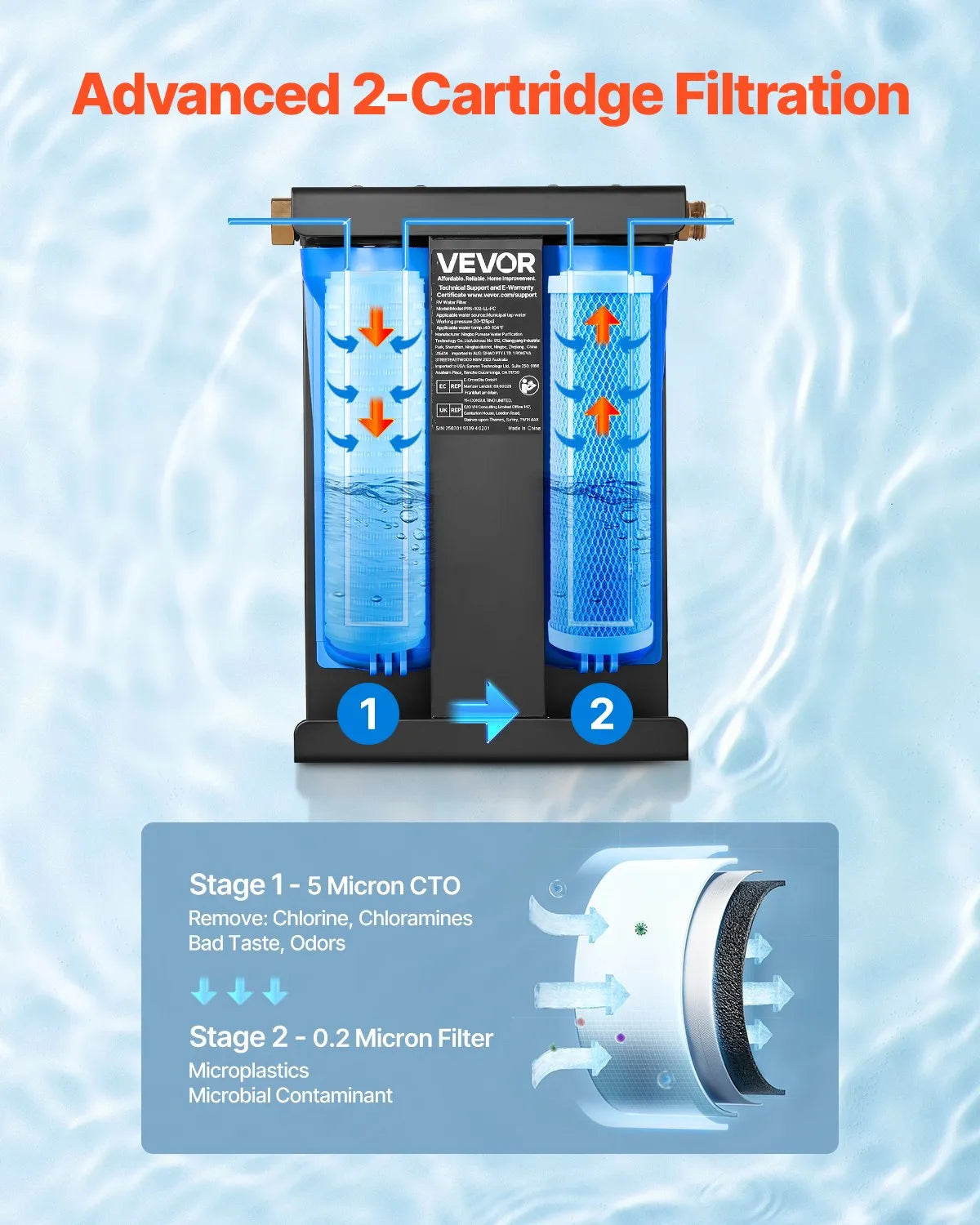 VEVOR RV Water Filter System 2-Cartridge with Basket for Campers Boats RVs Vans