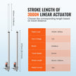 VEVOR Linear Actuator 12V, 20 Inch Waterproof IP65 Linear Actuator, 660lbs/3000N 0.19