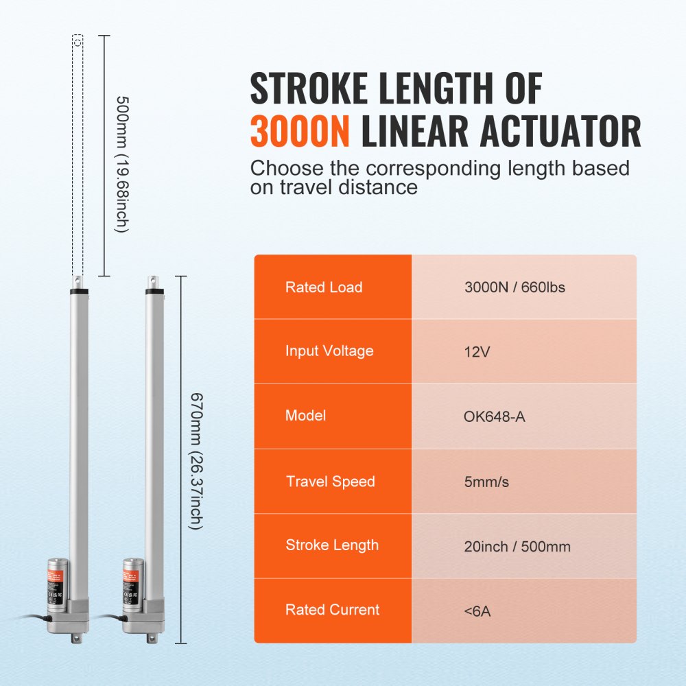 VEVOR Linear Actuator 12V, 20 Inch Waterproof IP65 Linear Actuator, 660lbs/3000N 0.19