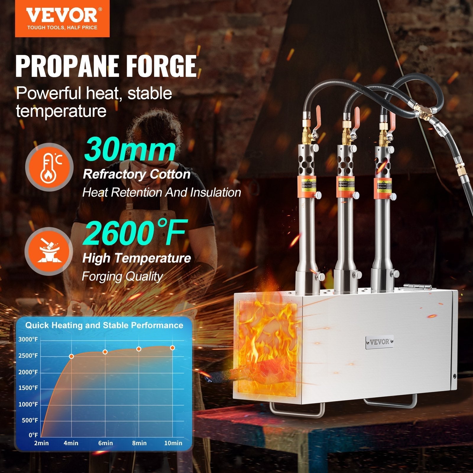 VEVOR Portable Propane Forge 3 Burner Farrier Forge 2600? Knife Metal Square