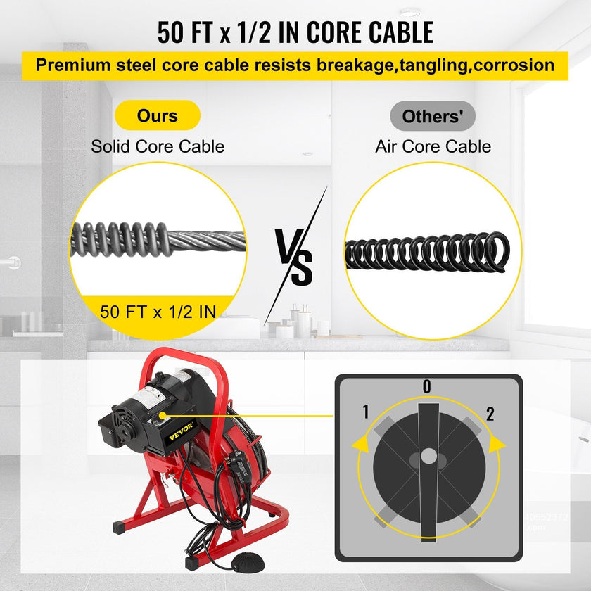 VEVOR 50 Ft x 1/2 Inch Drain Cleaner Machine Best fit 1”(25mm) to 4”(100mm) Pipes Drain Cleaning Machine Portable Drain Auger Cleaner with 4 Cutters Electric Drain Auger Plumbing Tool (50Ft x 1/2In)