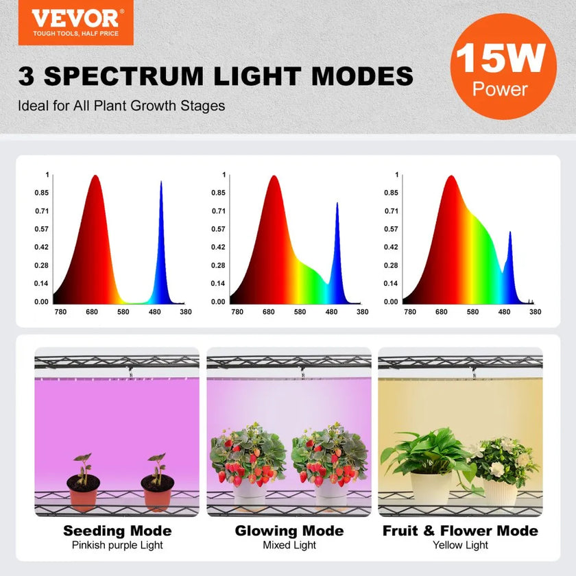 VEVOR Plant Stand with Grow Lights 4 Tiers 45W 49.8
