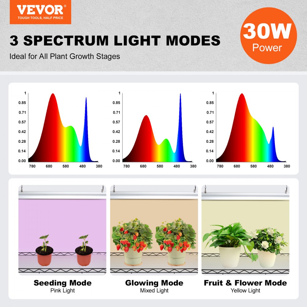 VEVOR Plant Stand with Grow Lights 6 Tiers 150W 70.9