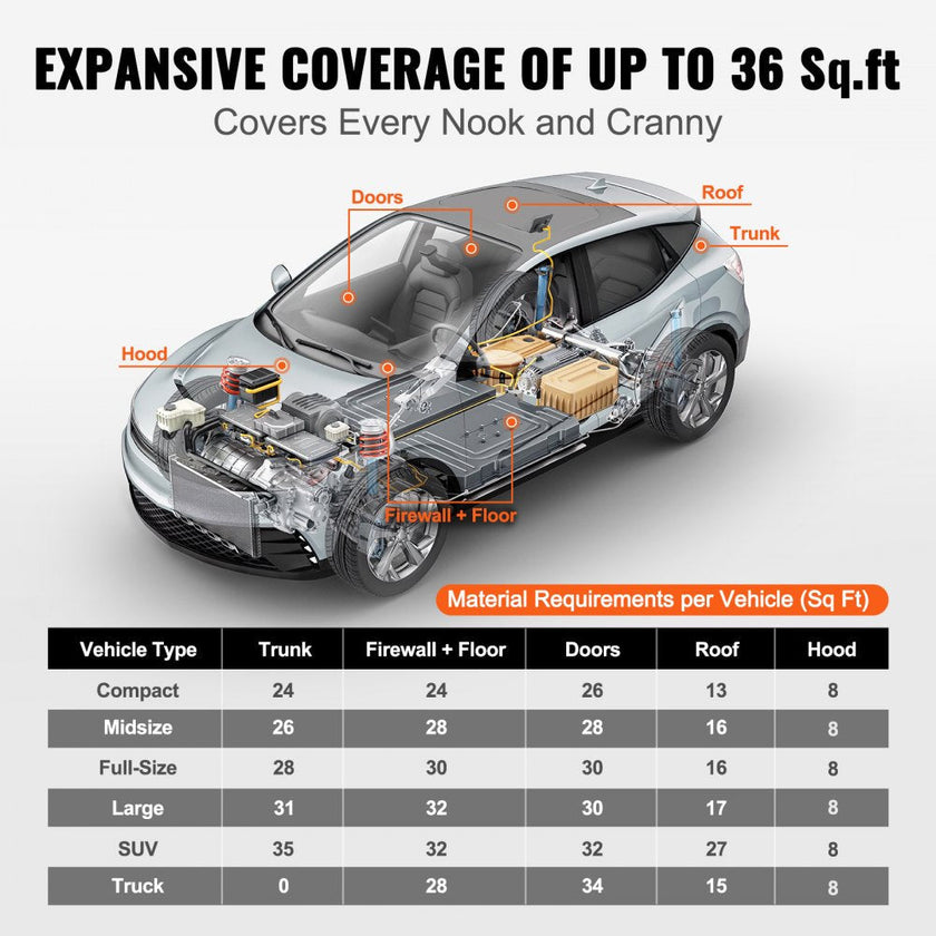VEVOR Car Sound Deadening Mat, 210 mil 36 sqft Automotive Sound Deadener, High Density Foam Sound Deadener Material & Heat Barrier, Double Layer Waterproof Structure Acoustic Insulation Mat