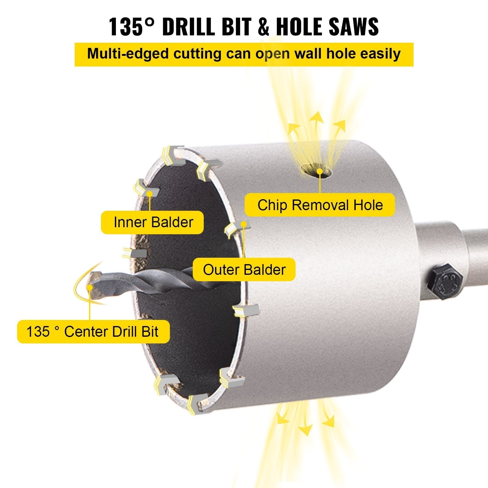 VEVOR Concrete Hole Saw Kit, 30/40/65/80/100mm Drill Bit Set SDS Plus or SDS Max Shank Wall Hole Cutter with 11.8