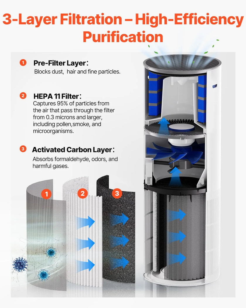 VEVOR Air Purifier 1090 ft²/h True HEPA 11 Filter Air Cleaner for Large Room