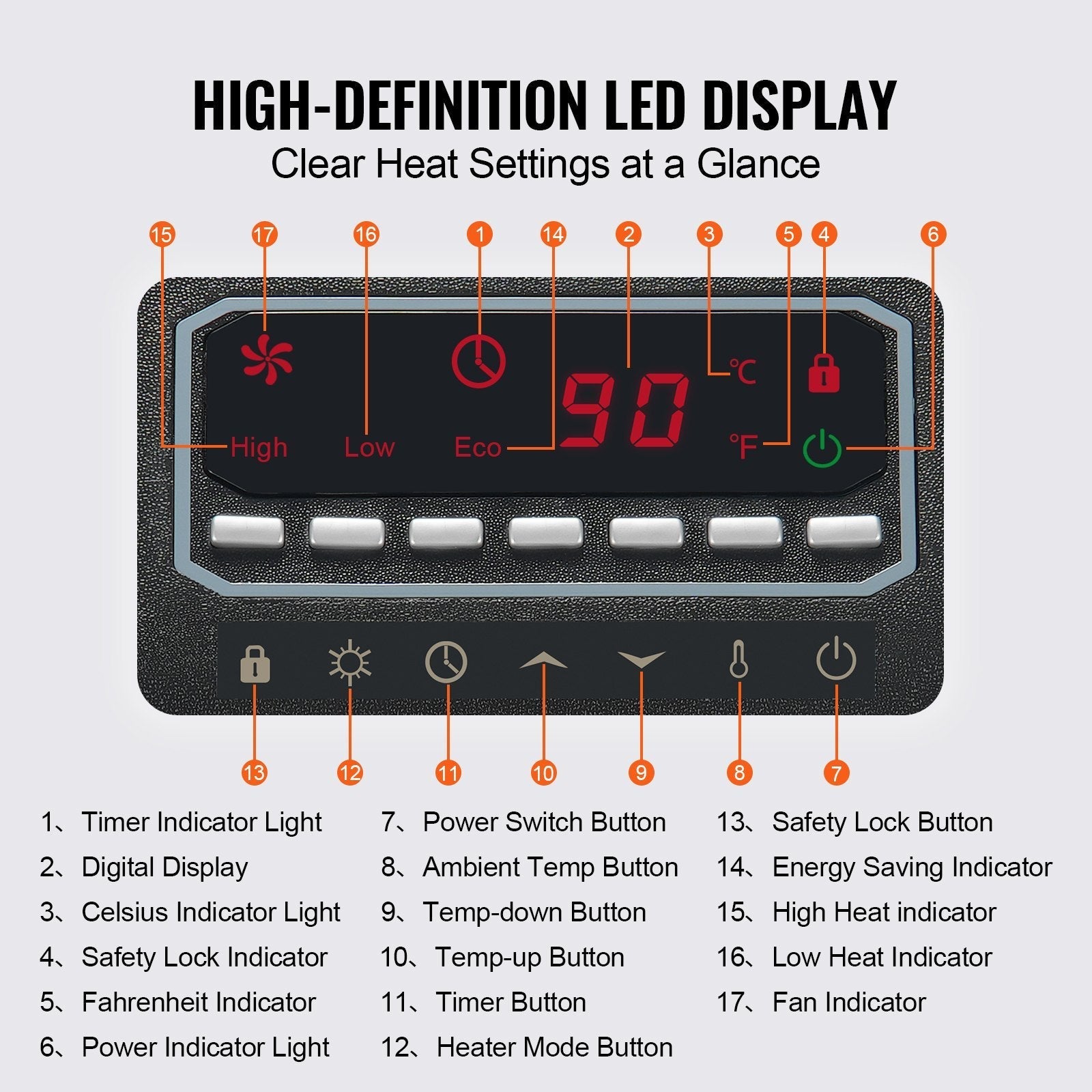 VEVOR Infrared Heater 1500W Electric Space Heater Remote Control 3 Speeds ABS