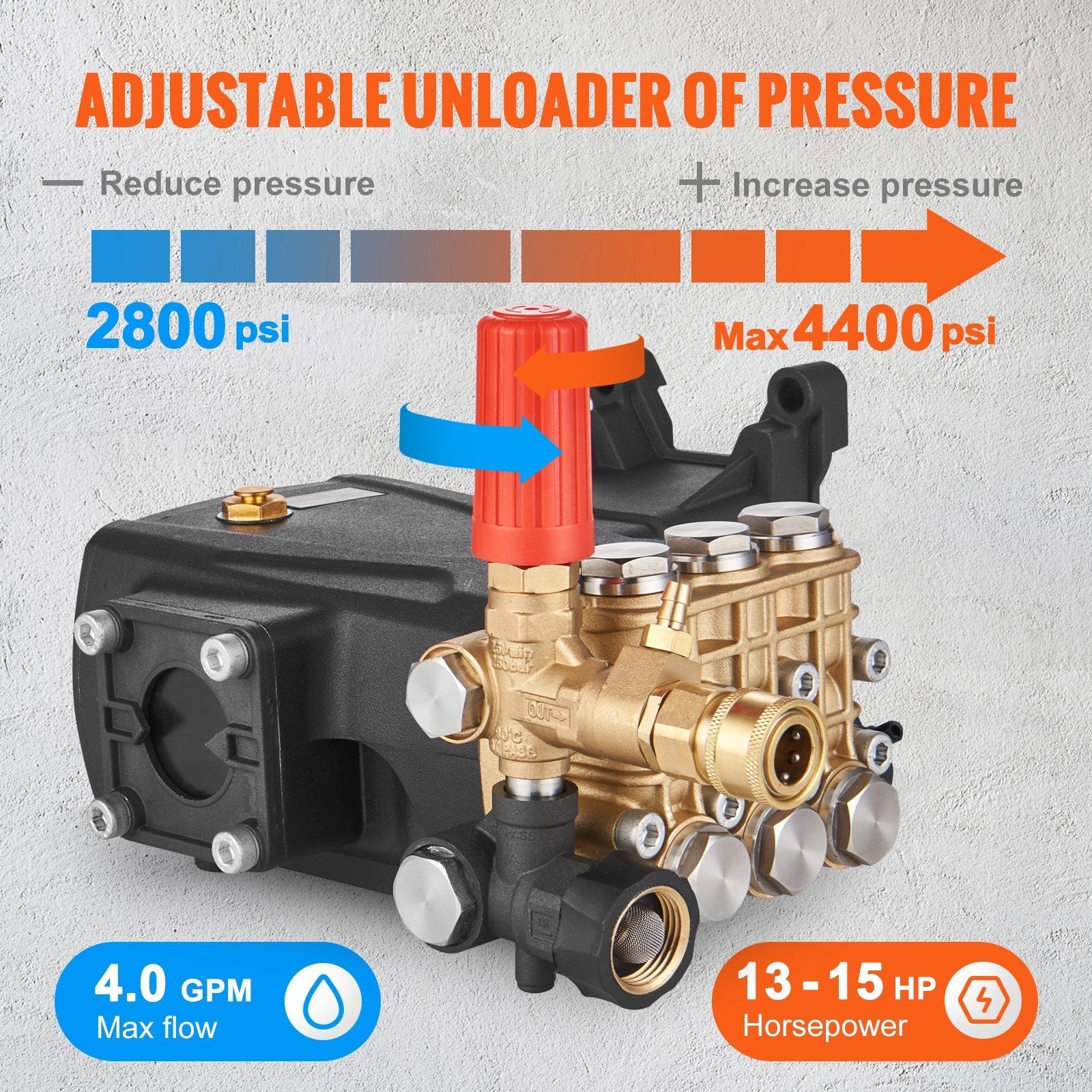 VEVOR Pressure Washer Pump, 1