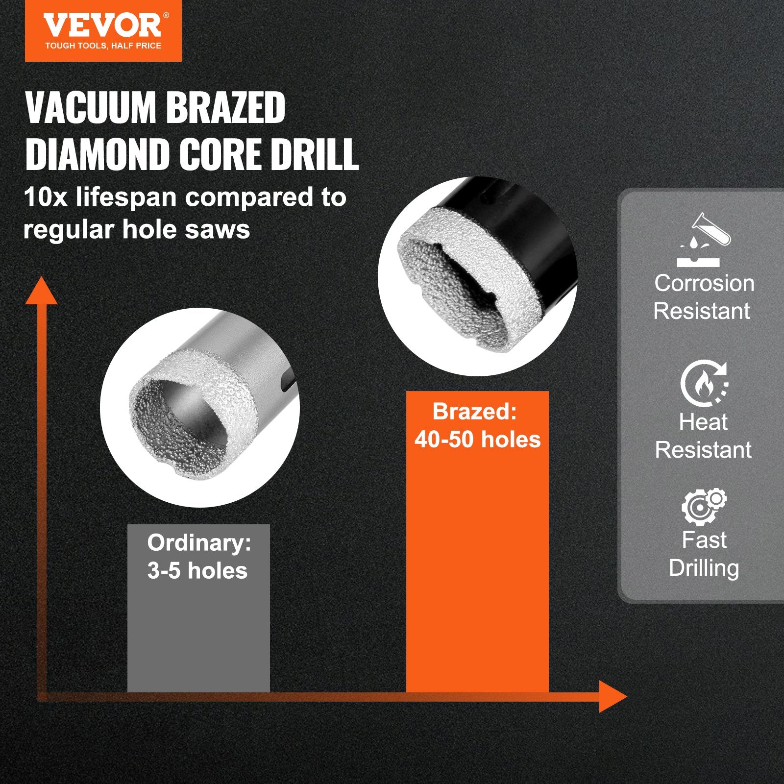 VEVOR Diamond Core Drill Bit Set, 11 PCS 6/8/10/20/25/28/32/35/45/50/65mm Diamond Hole Saw Kit, with 5/8