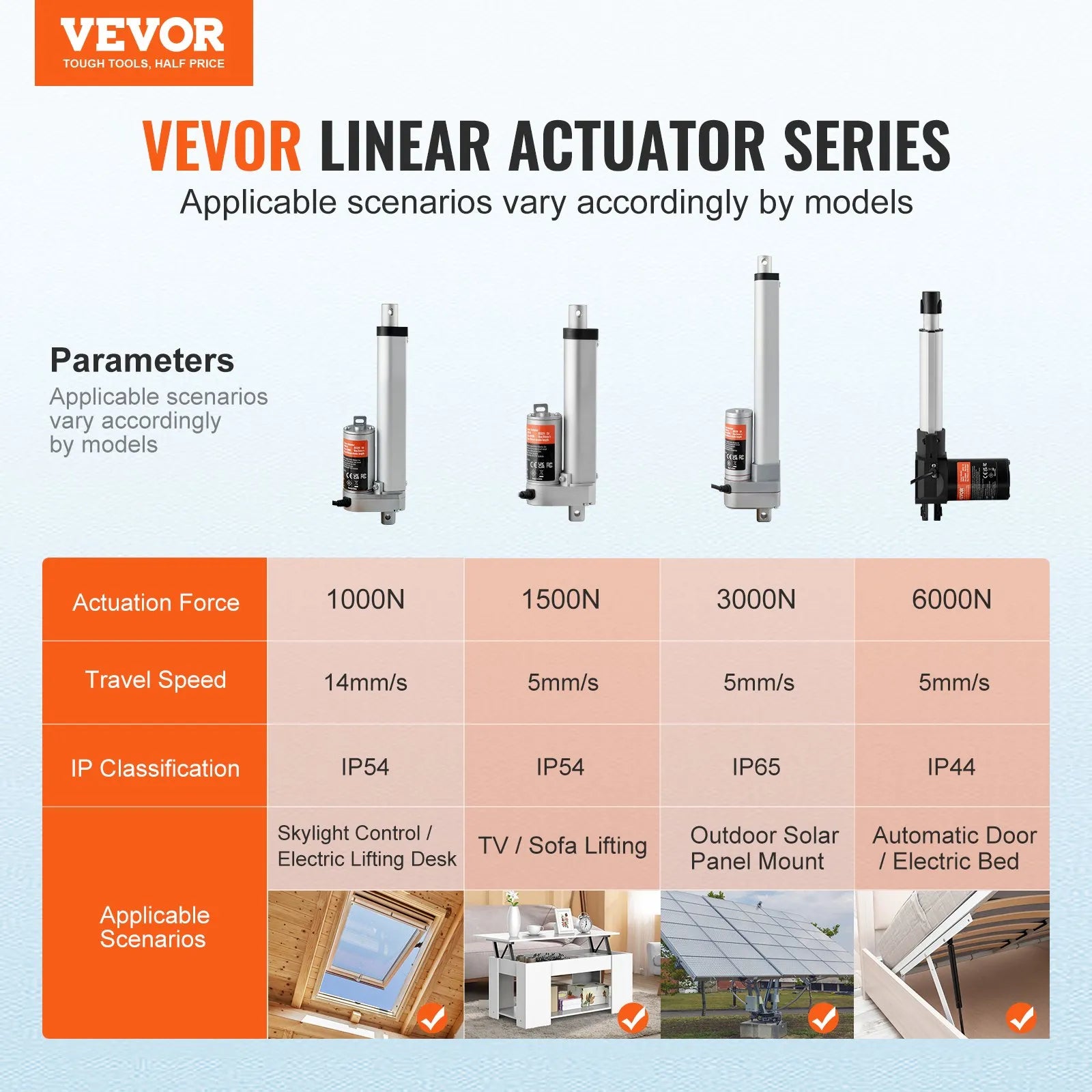 VEVOR Linear Actuator 12V, 4 Inch High Load 330lbs/1500N Linear Actuator, 0.19