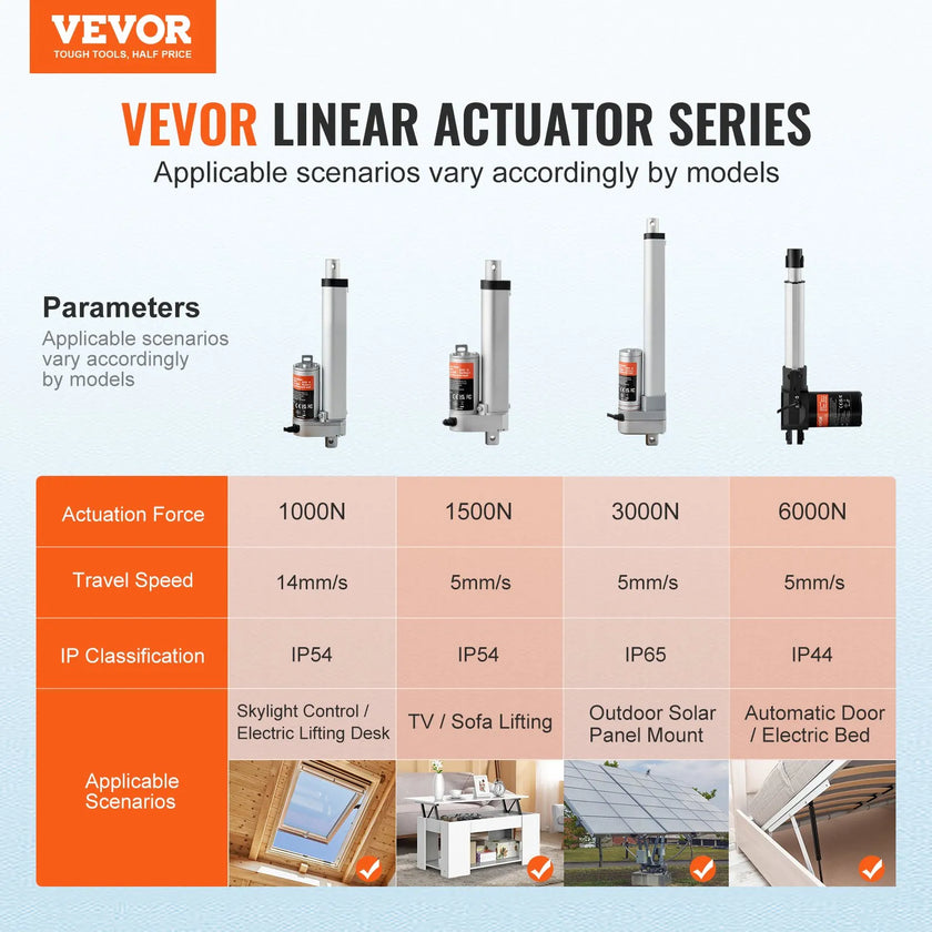 VEVOR Linear Actuator 12V, 4 Inch High Load 330lbs/1500N Linear Actuator, 0.19