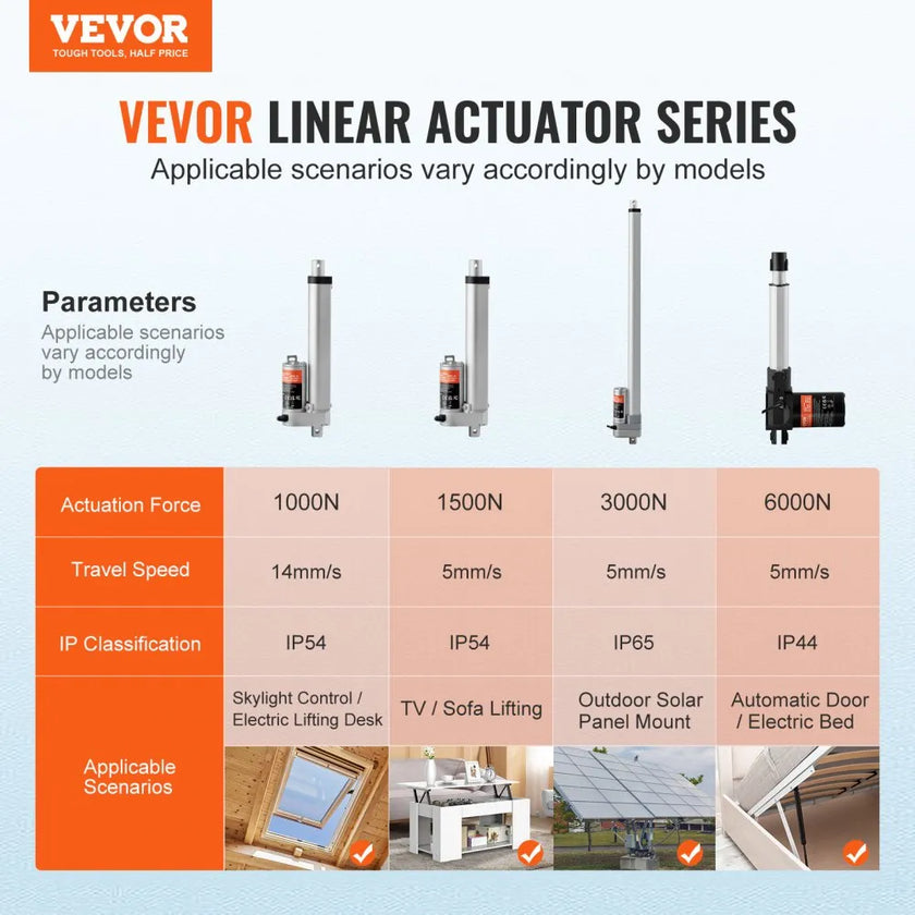 VEVOR Linear Actuator 12V, 6 Inch High Load 330lbs/1500N Linear Actuator, 0.19