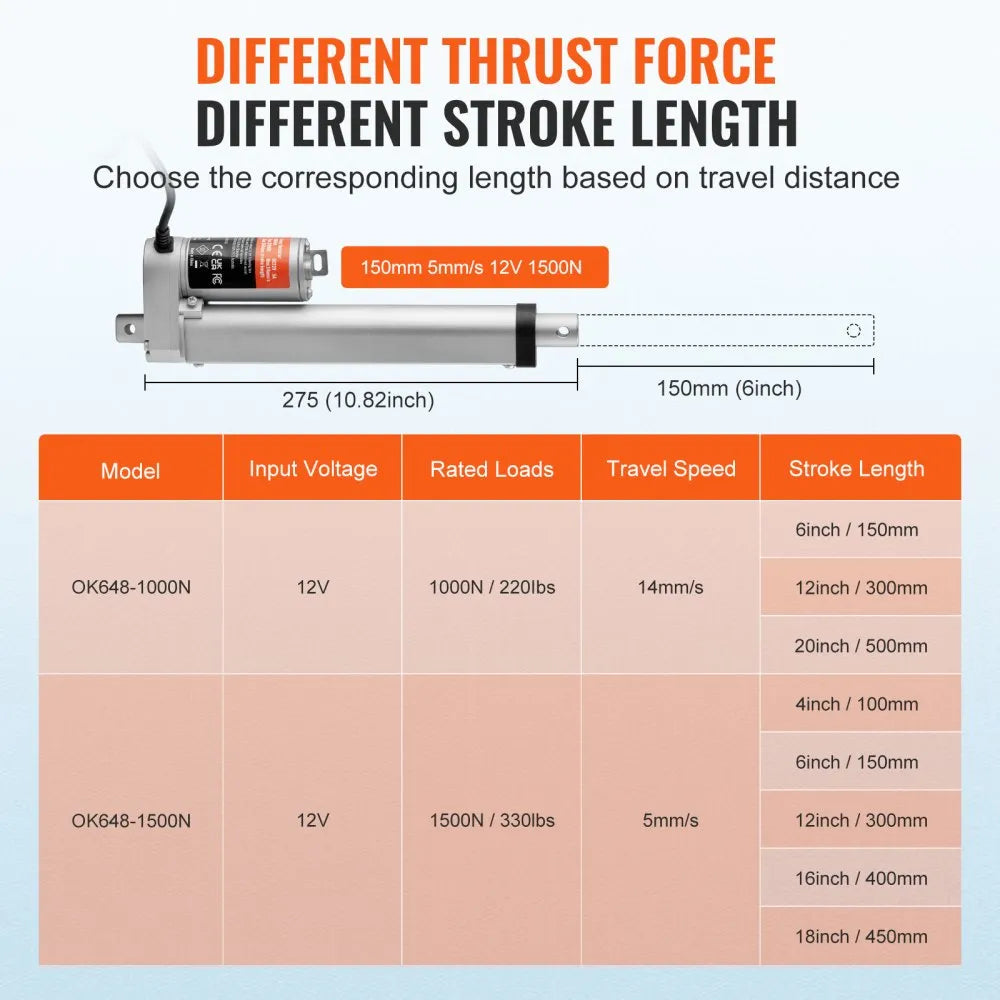 VEVOR Linear Actuator 12V, 6 Inch High Load 330lbs/1500N Linear Actuator, 0.19