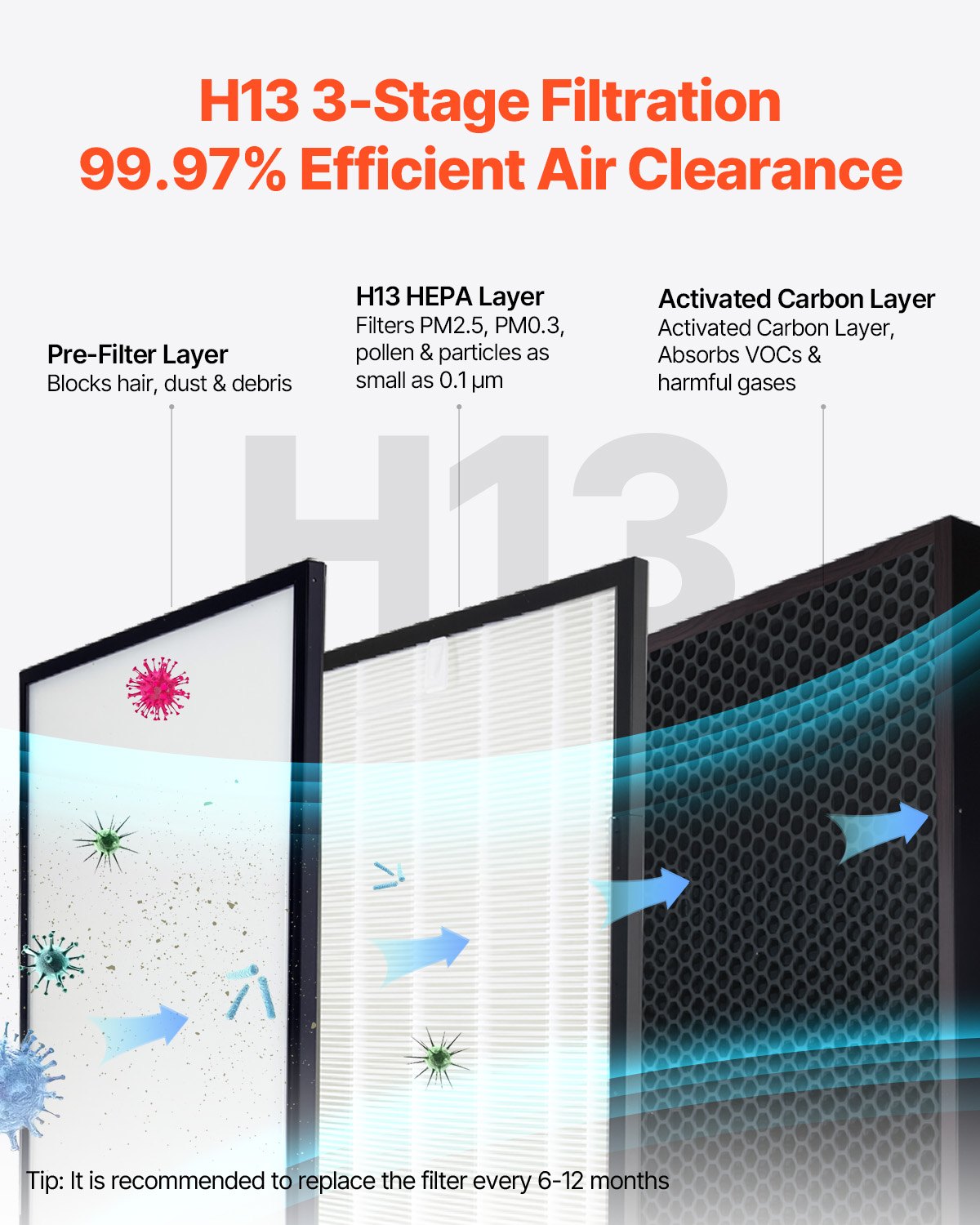 VEVOR 2018 ft²/h Air Purifier H13 HEPA Smart Air Purifier for Home & Office