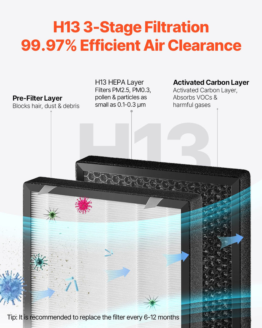 VEVOR 3139 ft²/h Air Purifier H13 HEPA Smart Air Purifier for Home & Office