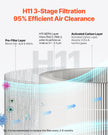 VEVOR 1100 ft²/h Air Purifier H11 HEPA Smart Air Purifier for Home & Office