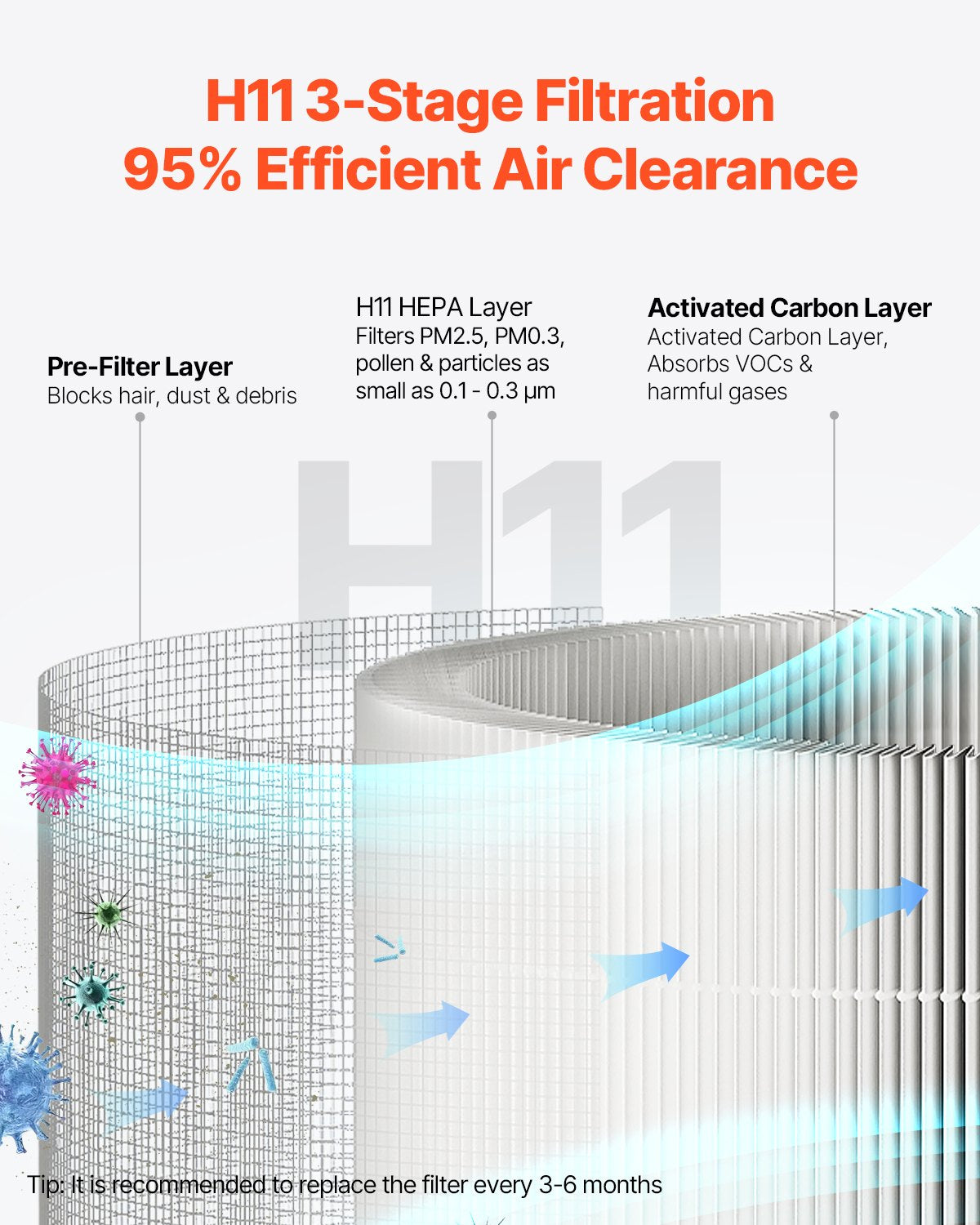 VEVOR 1100 ft²/h Air Purifier H11 HEPA Smart Air Purifier for Home & Office