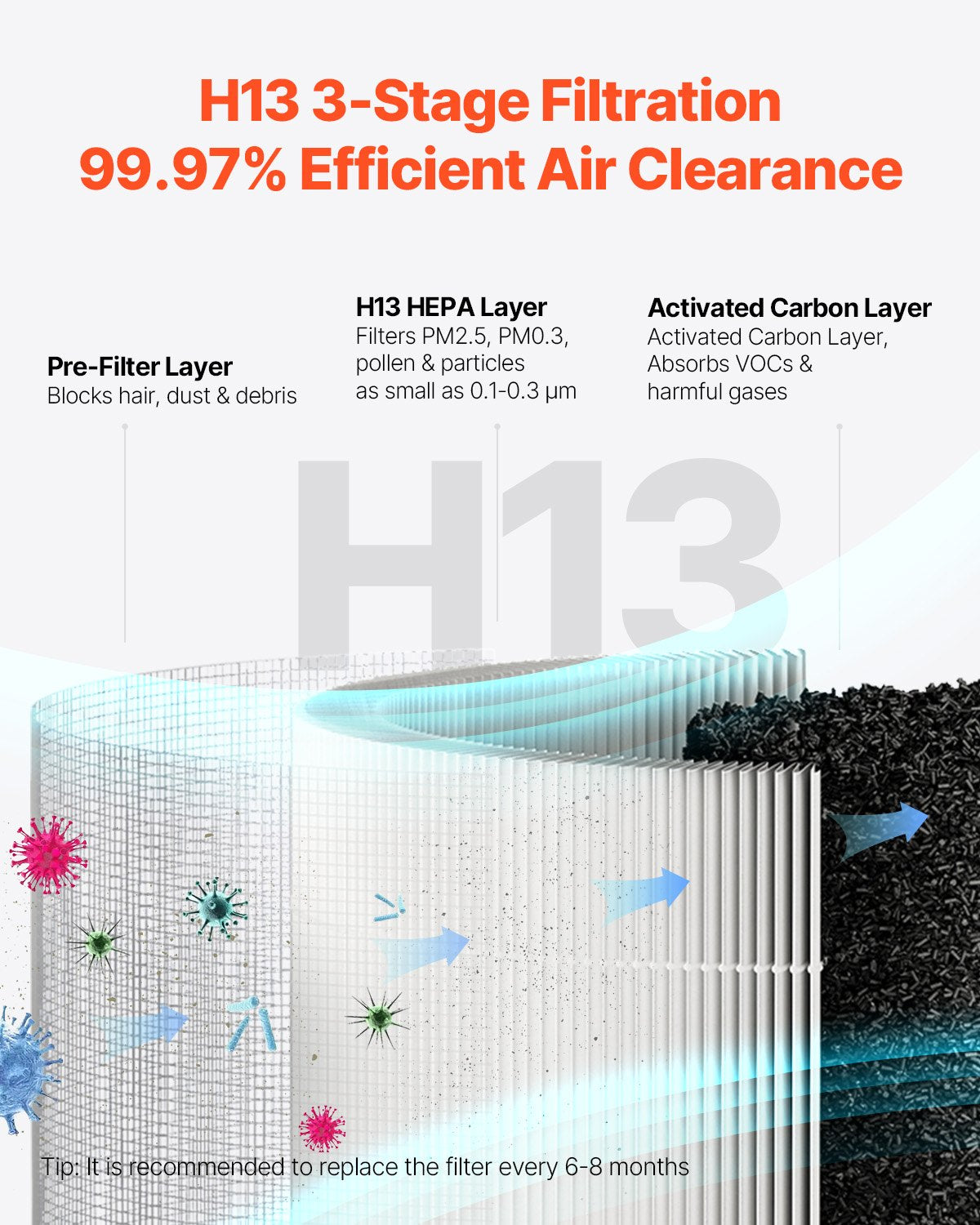 VEVOR 1200 ft²/h Air Purifier H13 HEPA Smart Air Purifier for Home & Office