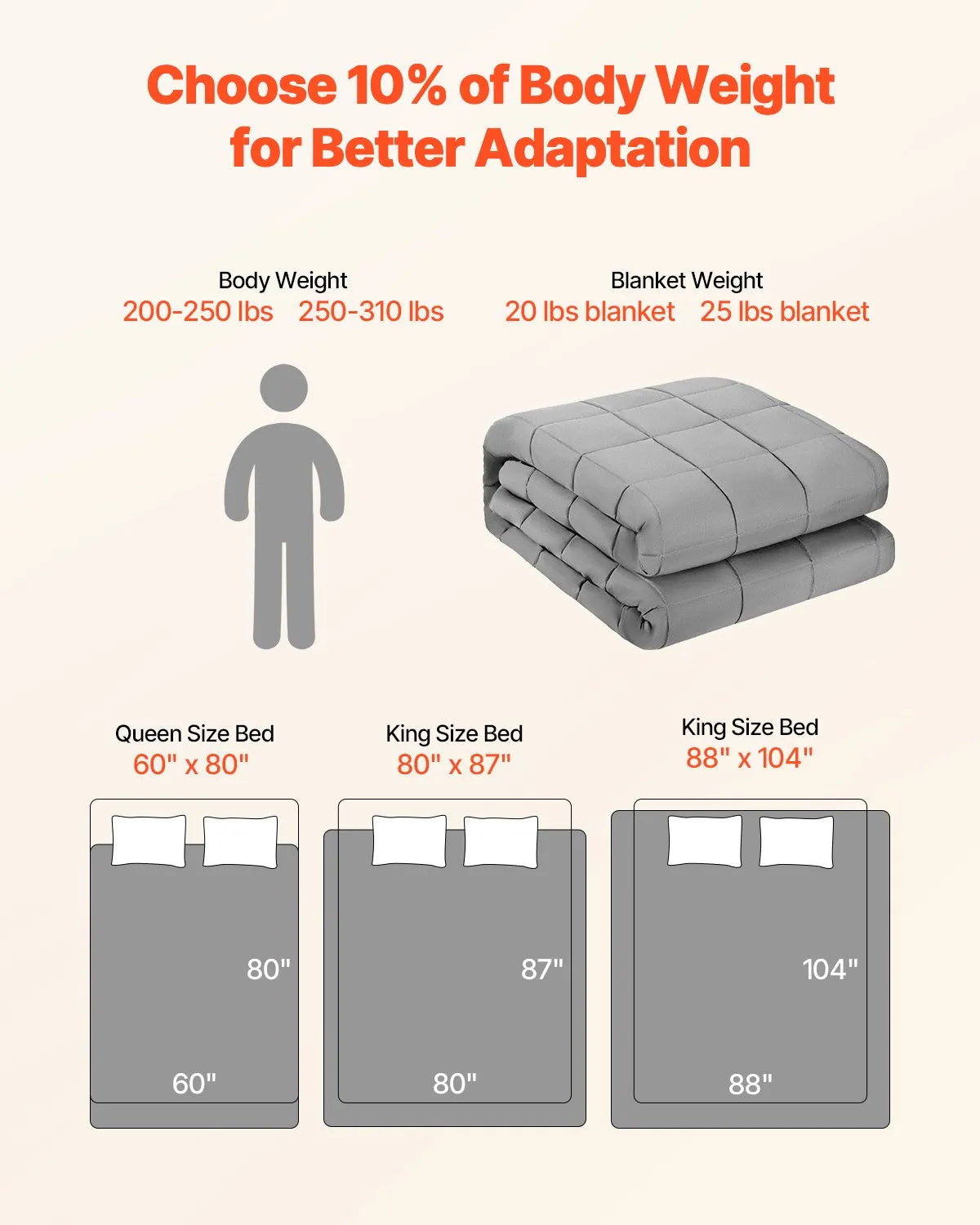 VEVOR Weighted Blanket 25lb 60 x 80