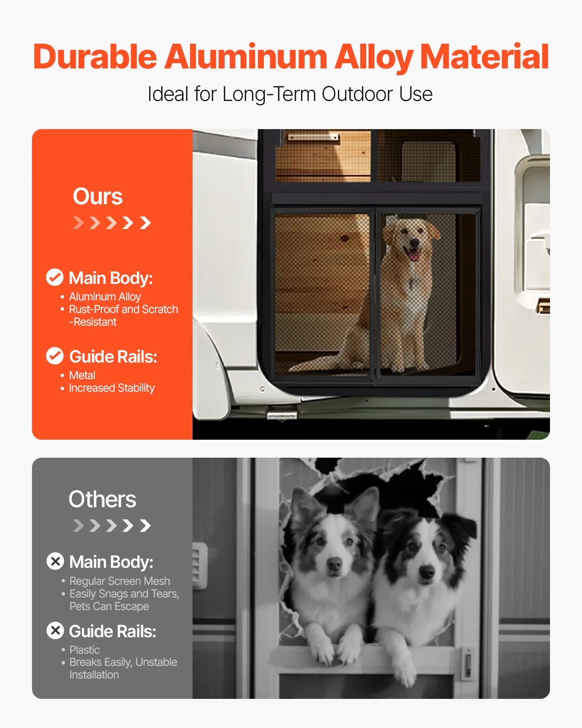VEVOR RV Screen Door Protector 26.5 x 20 inch Door Grille Aluminum Alloy for Pet