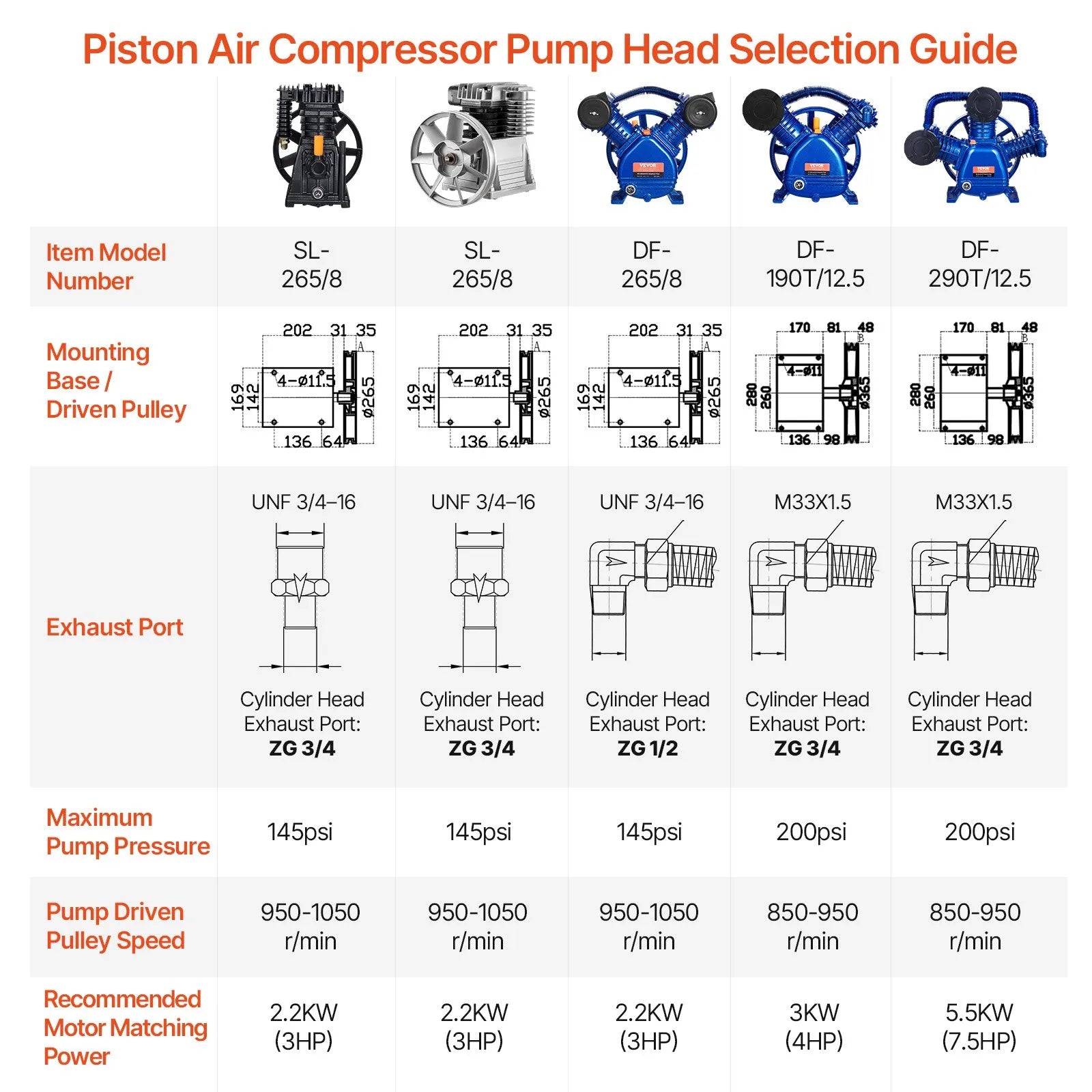 VEVOR Air Compressor Pump Head 3HP 5.8CFM @ 90PSI Twin Cylinder Piston Pump Head