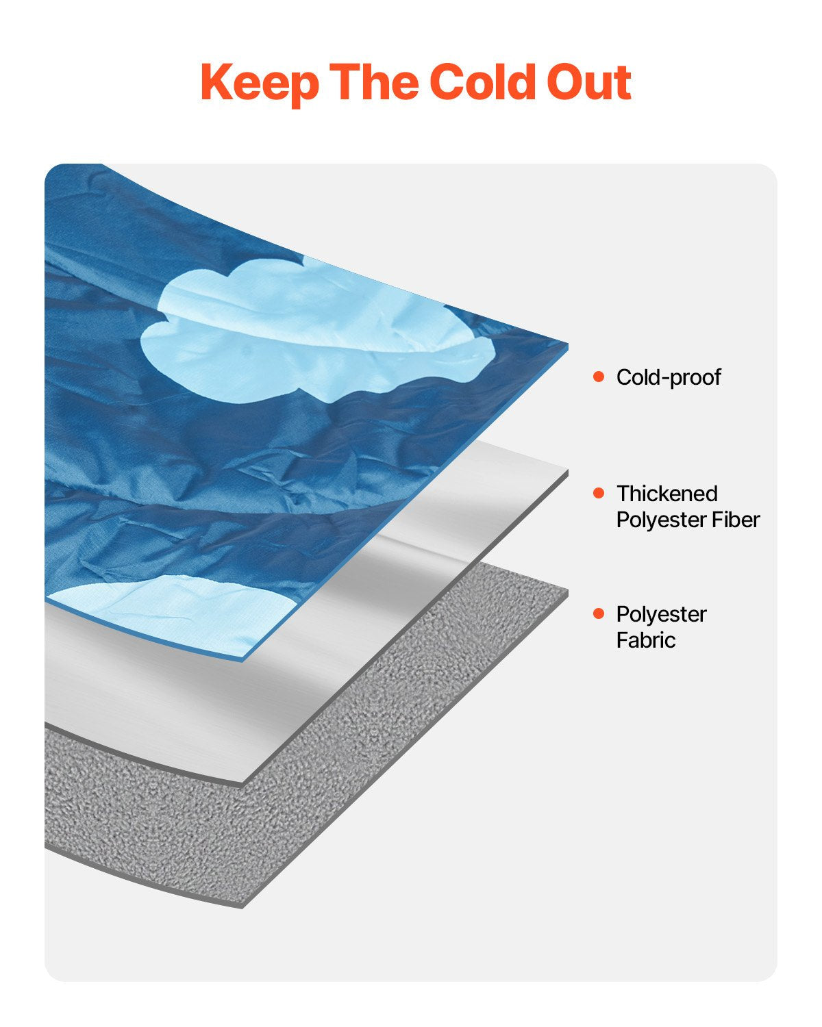 VEVOR Camping Blanket 75