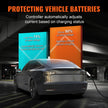 VEVOR Level 2 Portable EV Charger, 40A 240V, Electric Vehicle Charger with 25 ft Charging Cable NEMA 14-50P Plug, 40A/32A/24A/16A Adjustable Current Plug-in Home EV Charging Station for SAE J1772 EVs