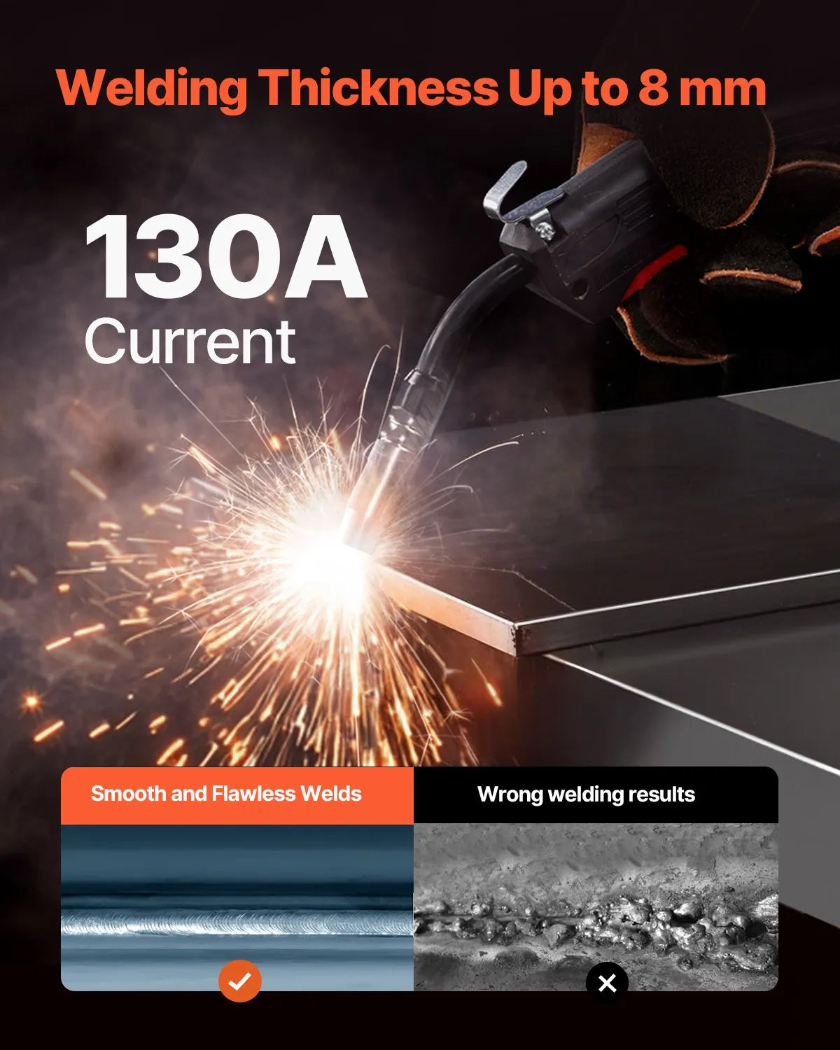 VEVOR MIG Welder 130A Welding Machine 2-in-1 Gas MIG/Gasless Flux Core Welder