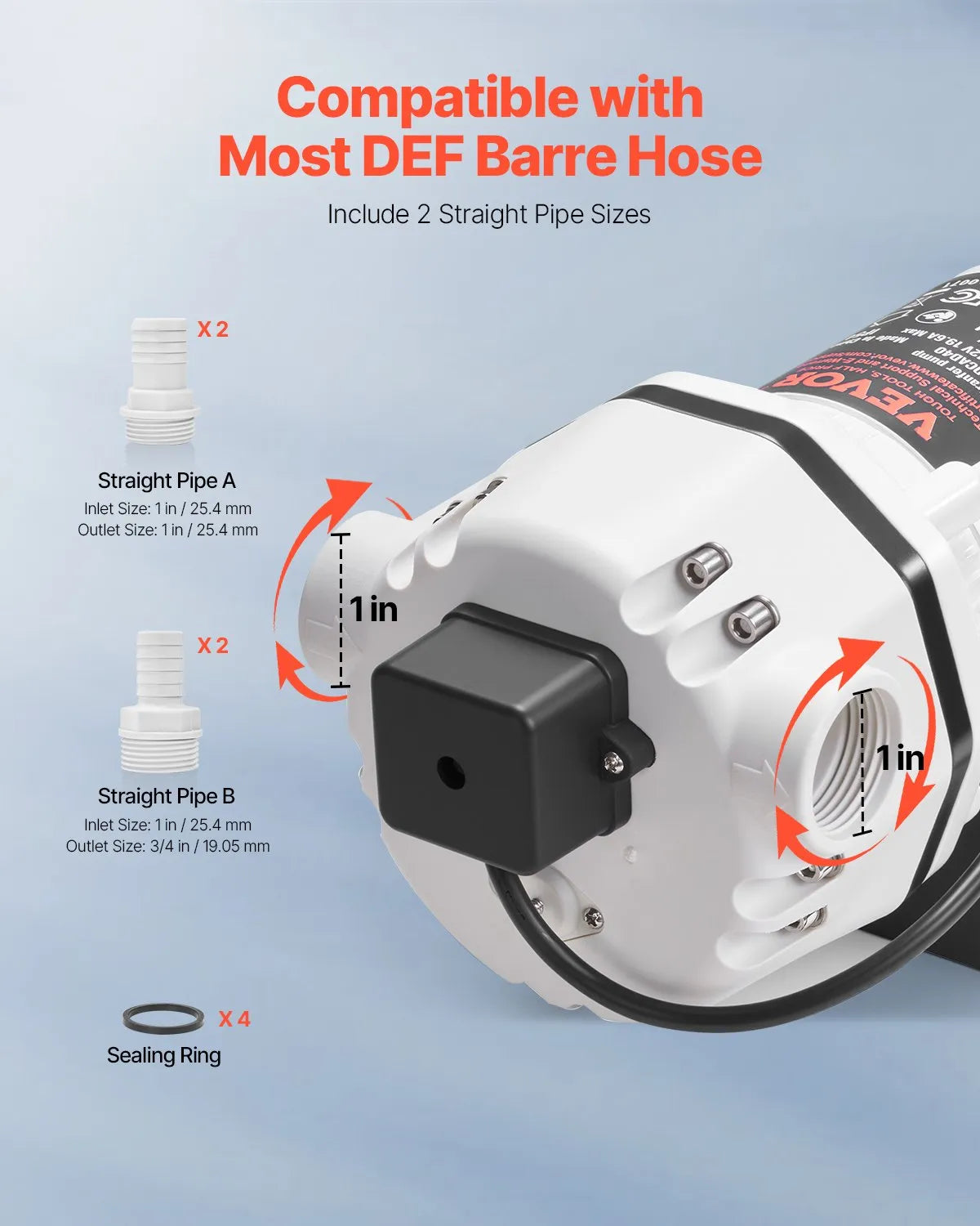 VEVOR DEF Transfer Pump 9 GPM DC 12V for Diesel Exhaust Fluid Urea Self Priming