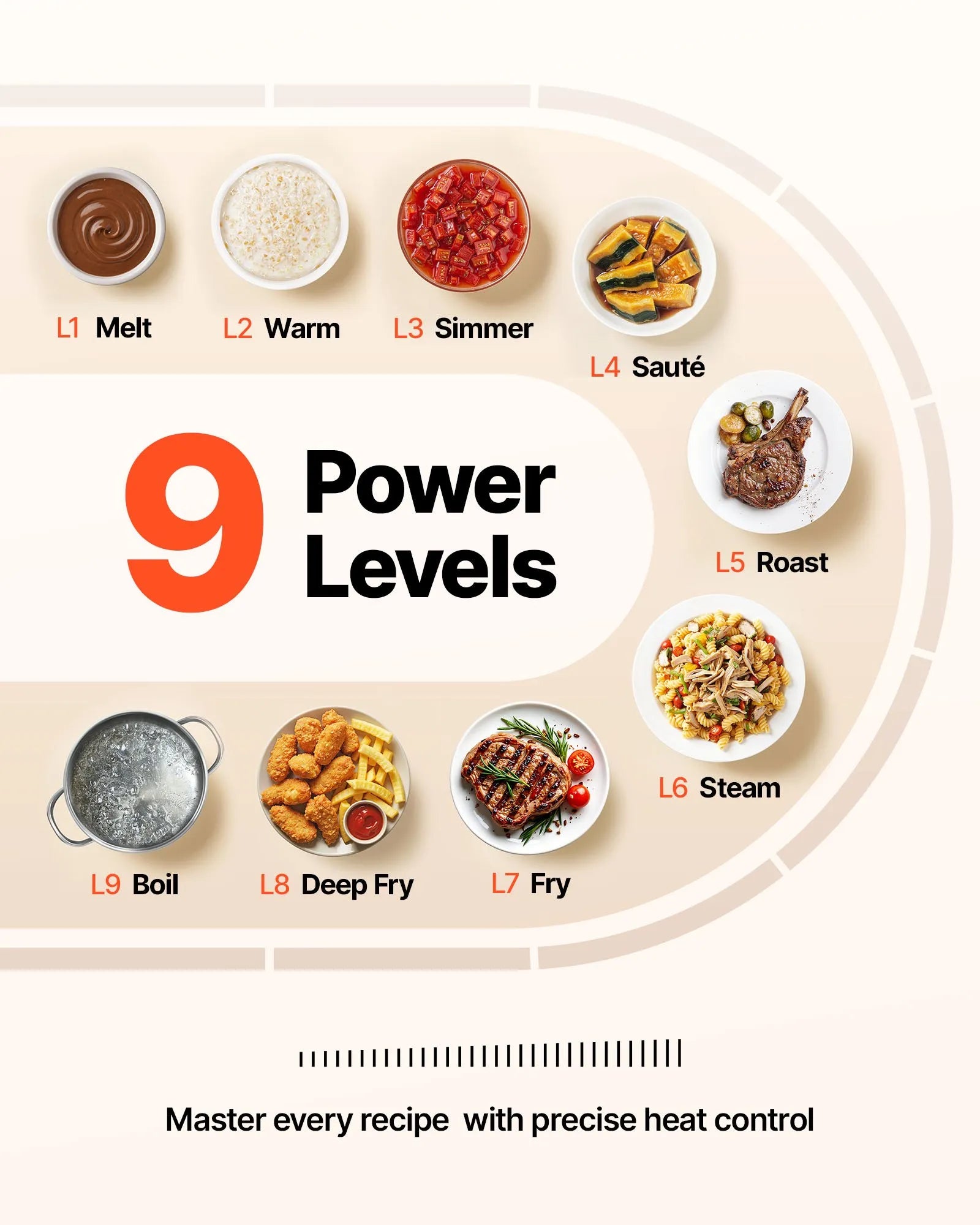 VEVOR Built in Electric Stove Top, 20 x 11.6 inch 2 Burners, 240V Glass Radiant Cooktop with Sensor Touch Control, Timer & Child Lock Included, 9 Power Levels for Simmer Steam Slow Cook Fry