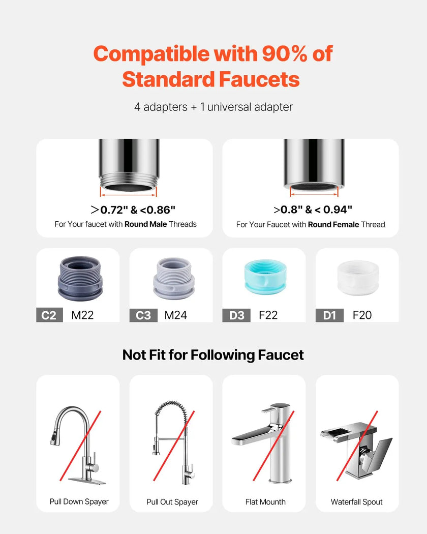 VEVOR Faucet Mount Water Filters Sink Water Purifier for Kitchen White Vertical