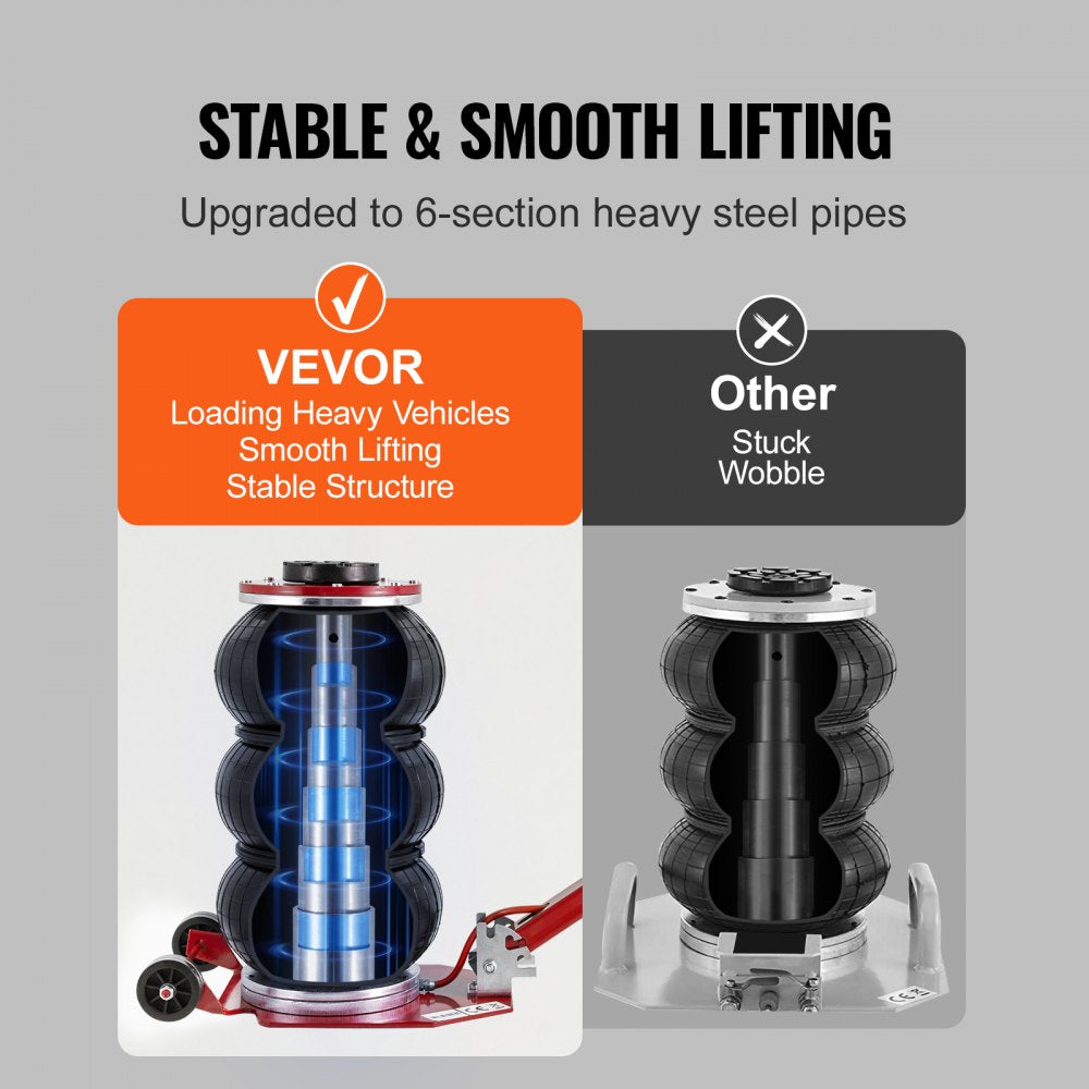 VEVOR Air Jack, 3 Ton/6600 lbs Triple Bag Air Jack, Airbag Jack with Six Steel Pipes, Lift up to 17.7