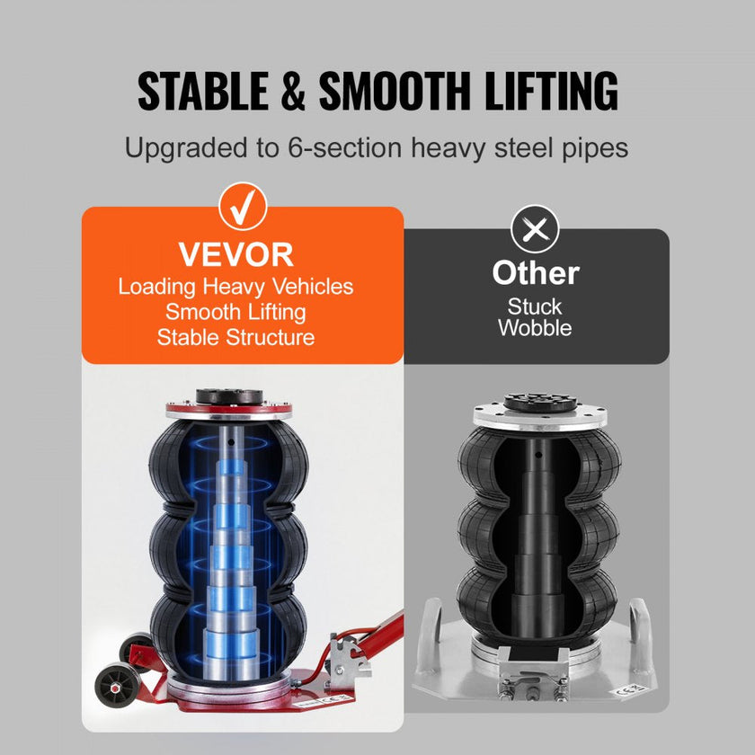 VEVOR Air Jack, 3 Ton/6600 lbs Triple Bag Air Jack, Airbag Jack with Six Steel Pipes, Lift up to 17.7