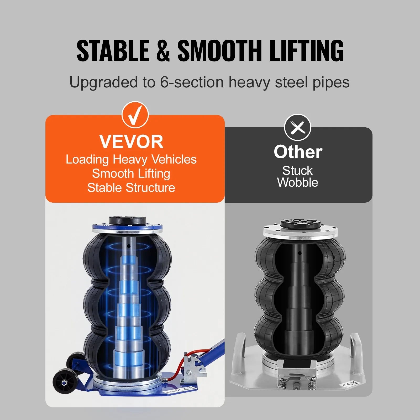 VEVOR Air Jack, 3 Ton/6600 lbs Triple Bag Air Jack, Airbag Jack with Six Steel Pipes, Lift up to 17.7