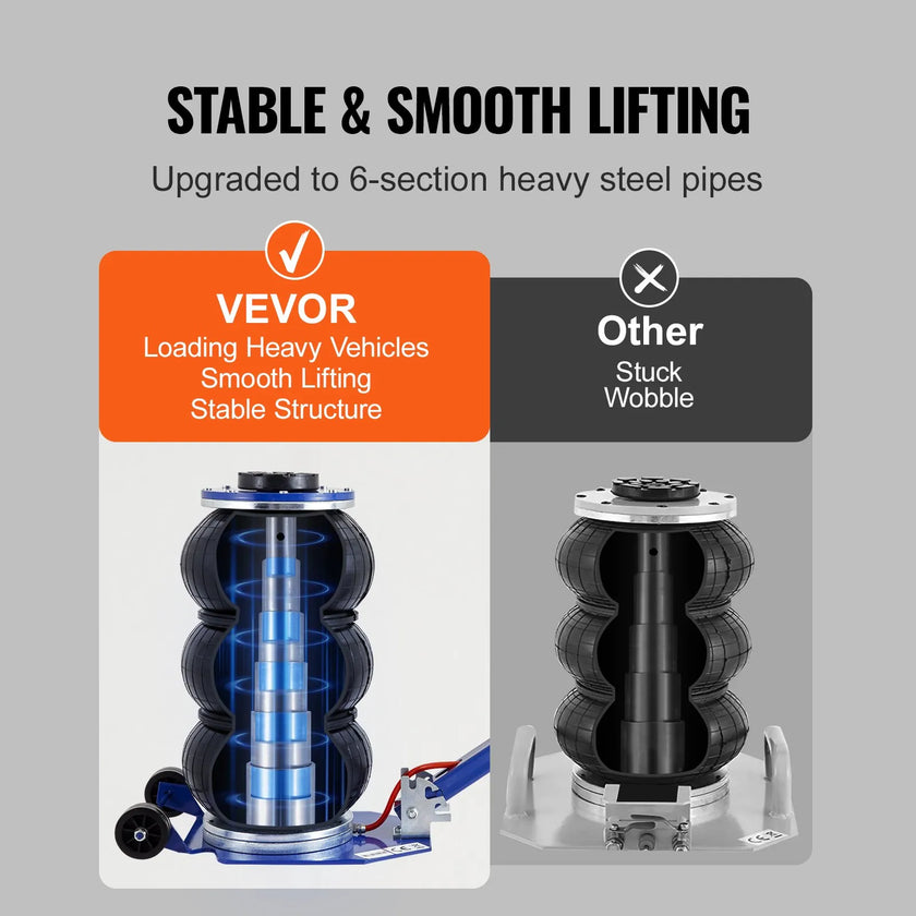 VEVOR Air Jack, 3 Ton/6600 lbs Triple Bag Air Jack, Airbag Jack with Six Steel Pipes, Lift up to 17.7